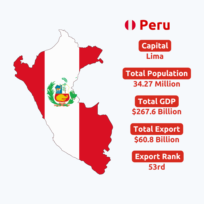  Peru Customs Export Data | Peru Trade Shipment Data